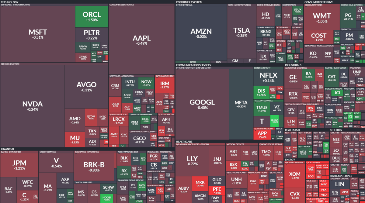 Where is money flowing today?