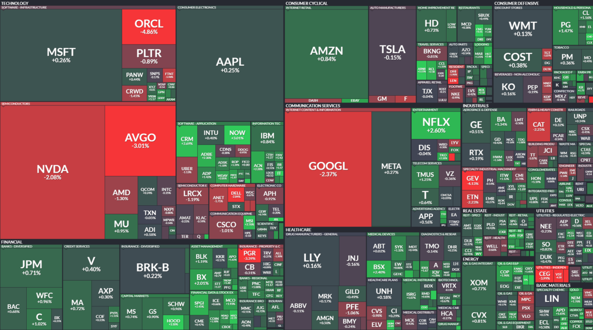 Where is money flowing today?