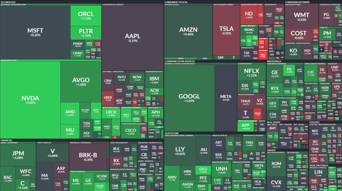 Where is money flowing today?