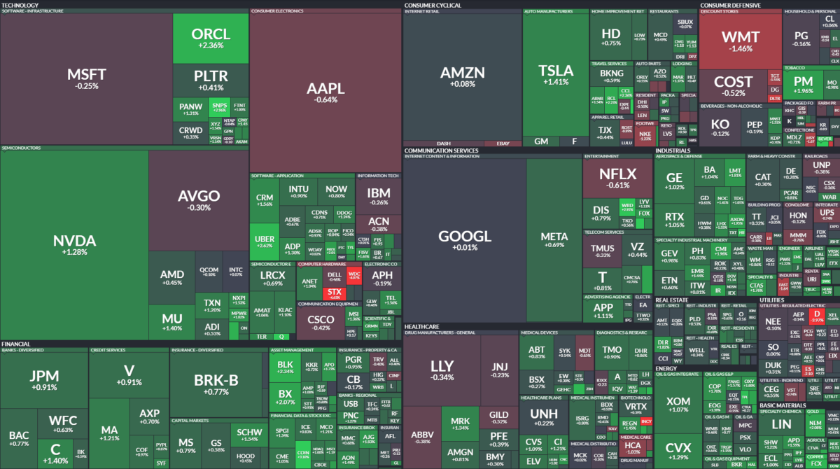 Where is money flowing today?