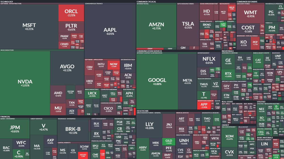 Where is money flowing today?