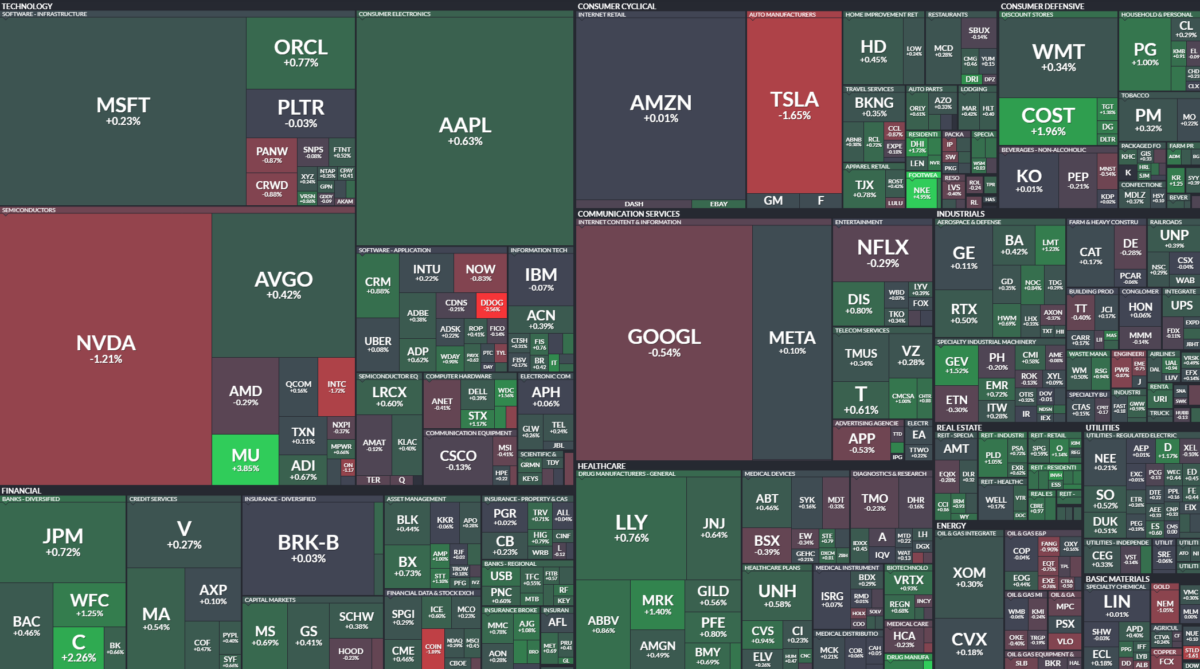 Where is money flowing today?