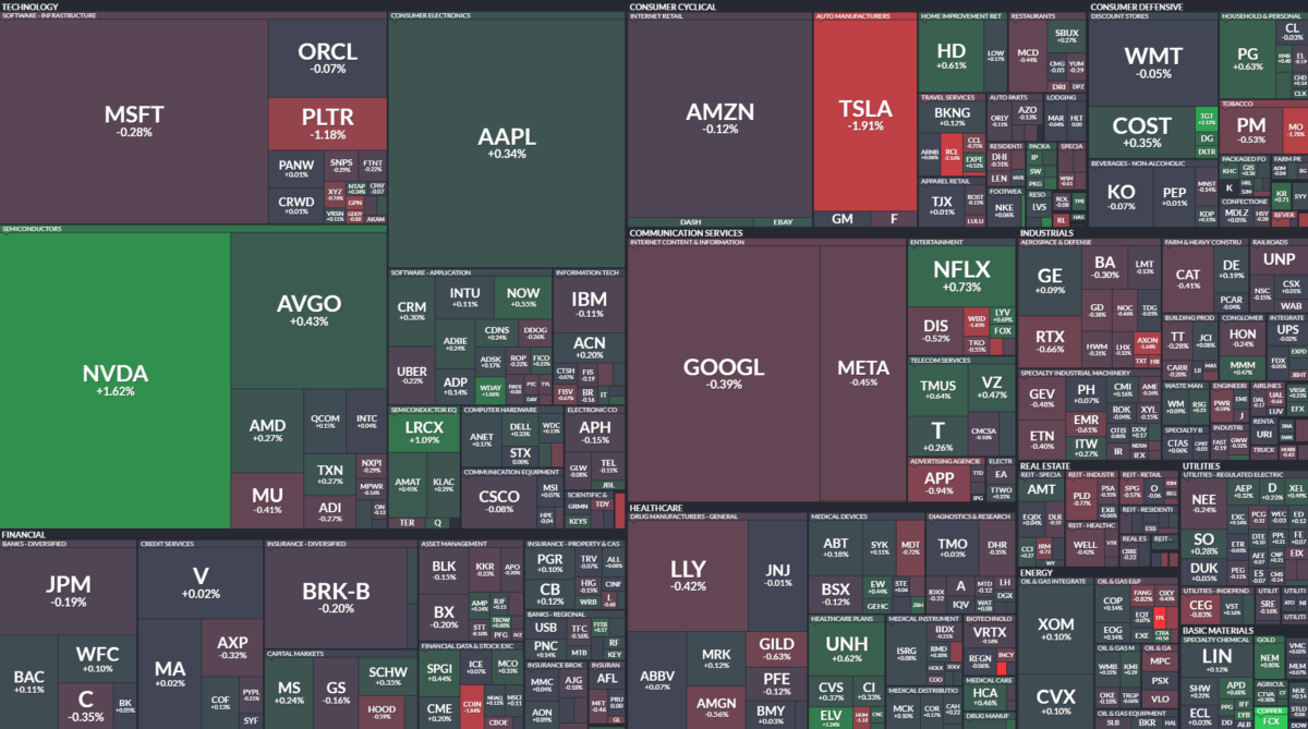 Where is money flowing today?