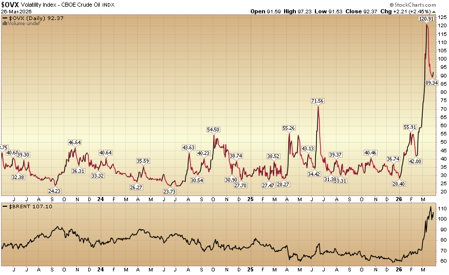 Indicator of the Day (video): Volatility Index – CBOE Crude Oil