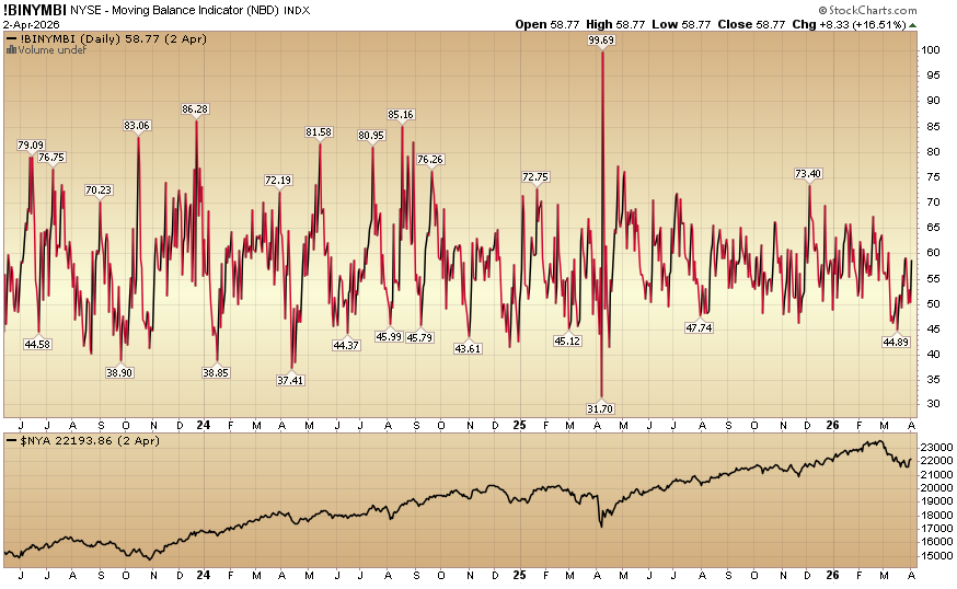 Indicator of the Day (video): NYSE – Moving Balance Indicator