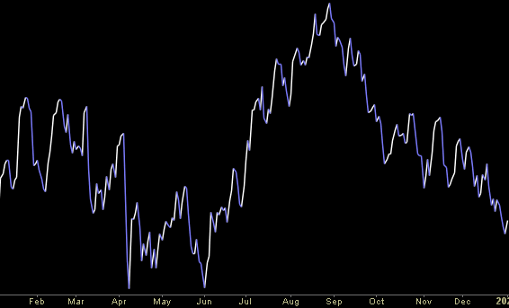 Hedge Fund Trade Tip (PIN) – Position Idea Notification