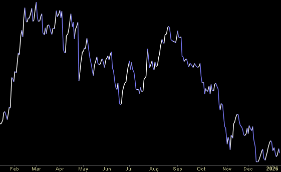 Hedge Fund Trade Tip (PIN) – Position Idea Notification