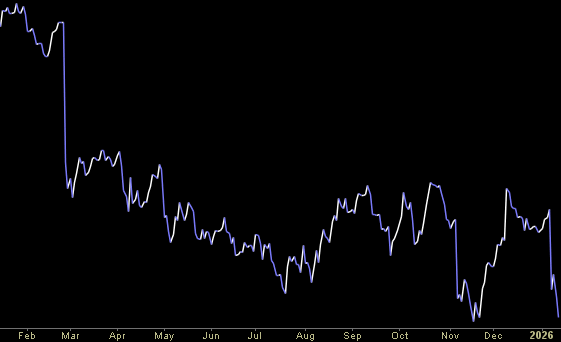 Hedge Fund Trade Tip (PIN) – Position Idea Notification