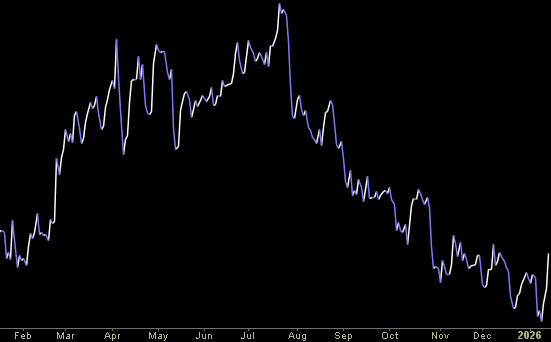 Hedge Fund Tips (PCN) – Position Completion Notification