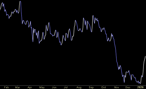 Hedge Fund Tips (PCN) – Position Completion Notification