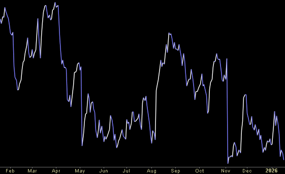 Hedge Fund Trade Tip (PIN) – Position Idea Notification
