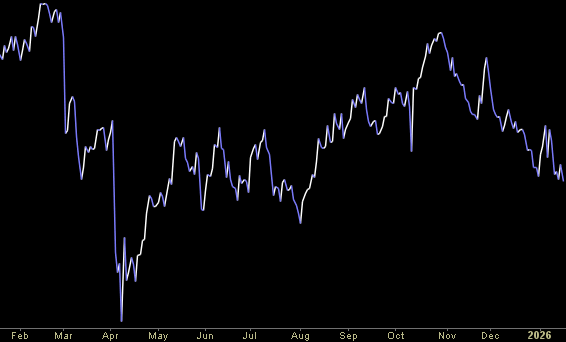 Hedge Fund Trade Tip (PIN) – Position Idea Notification