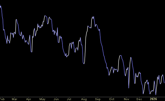 Hedge Fund Trade Tip (PIN) – Position Idea Notification