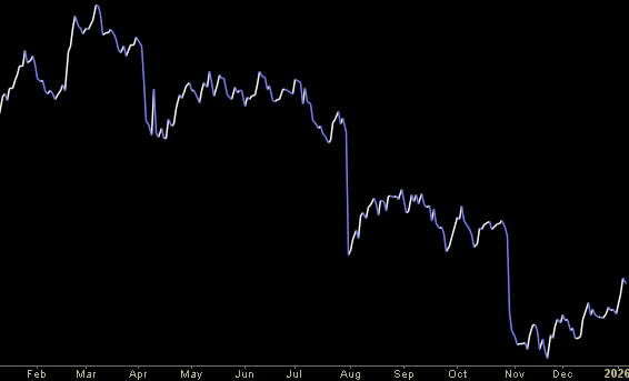 Hedge Fund Tips (PCN) – Position Completion Notification