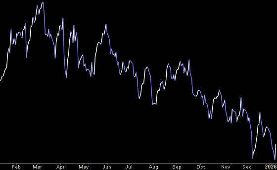Hedge Fund Trade Tip (PIN) – Position Idea Notification