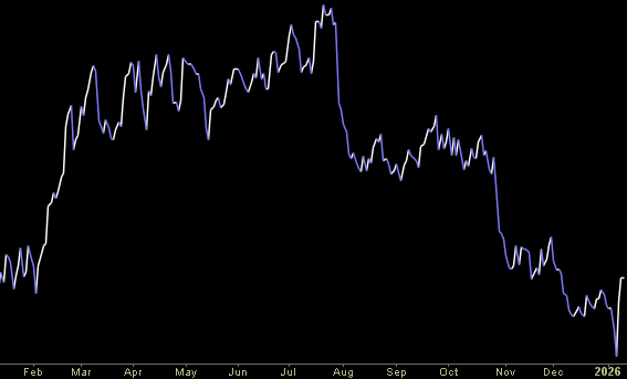 Hedge Fund Tips (PCN) – Position Completion Notification