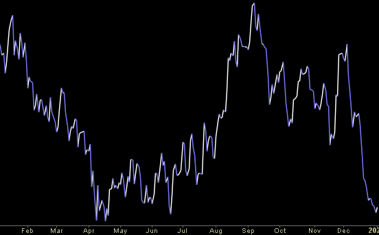 Hedge Fund Trade Tip (PIN) – Position Idea Notification