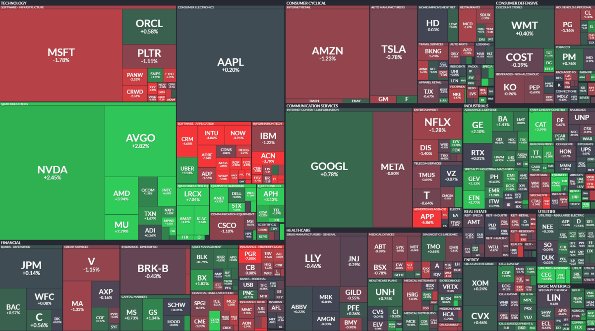 Where is money flowing today?