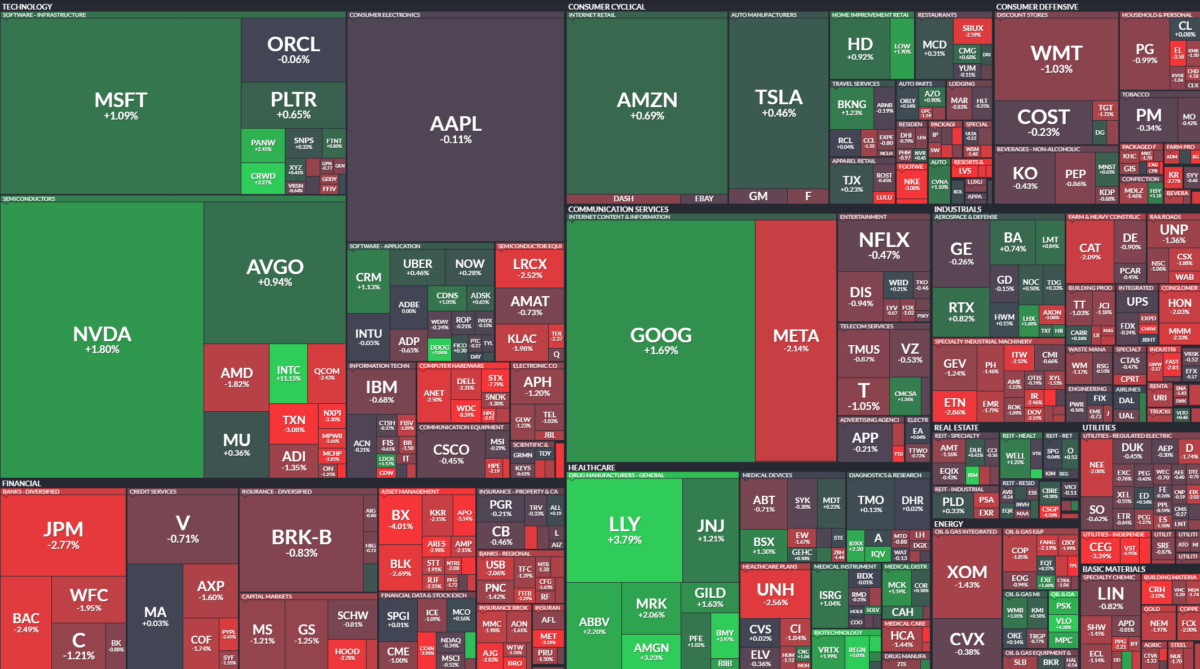 Where is money flowing today?