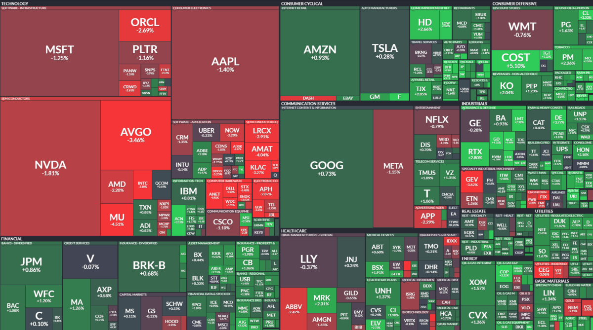 Where is money flowing today?