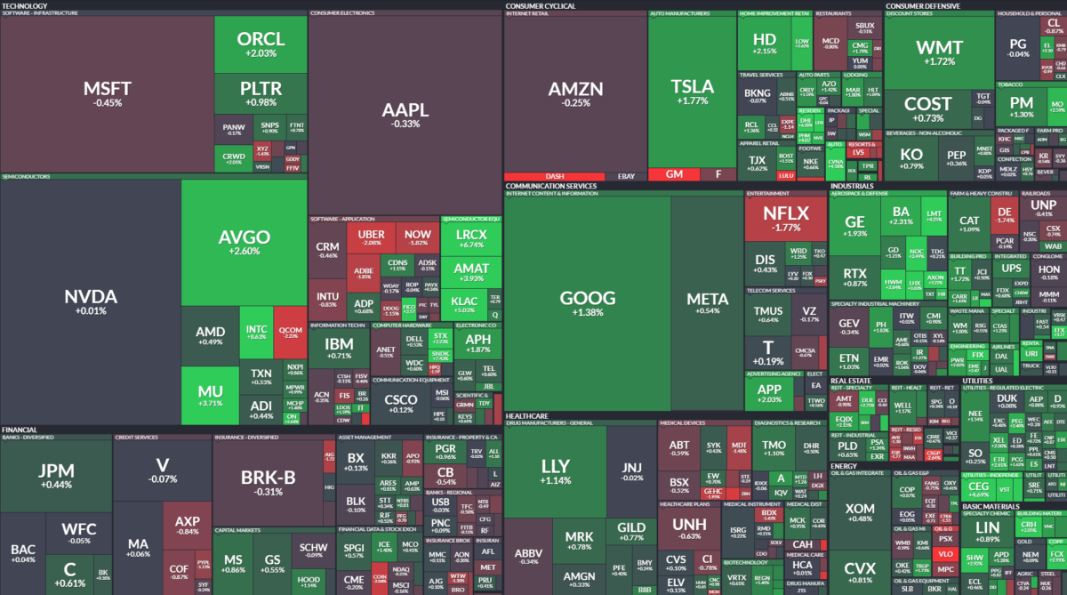 Where is money flowing today?