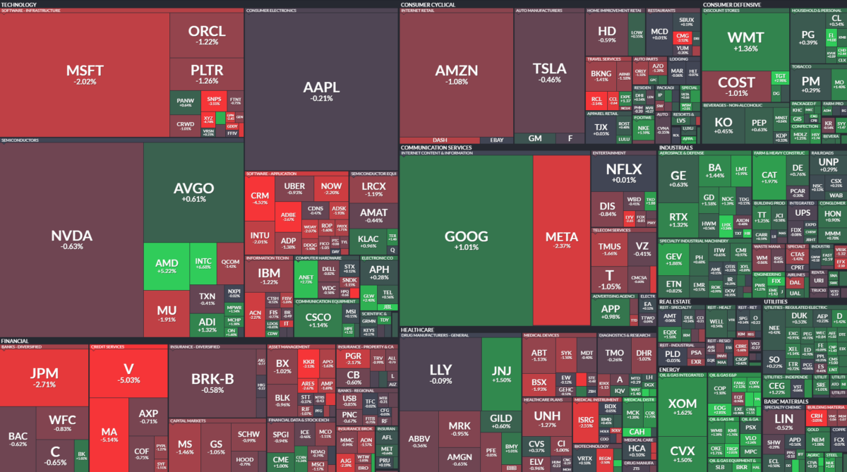 Where is money flowing today?