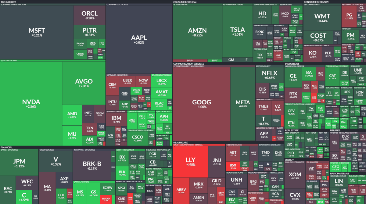 Where is money flowing today?