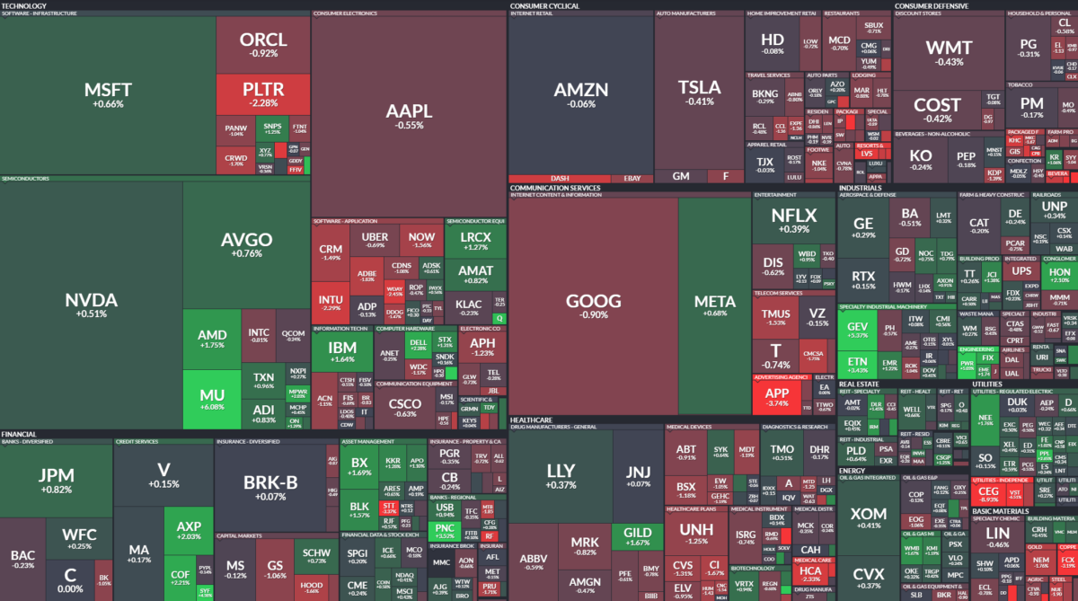 Where is money flowing today?