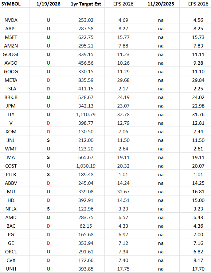 S&P 500 Earnings Estimates