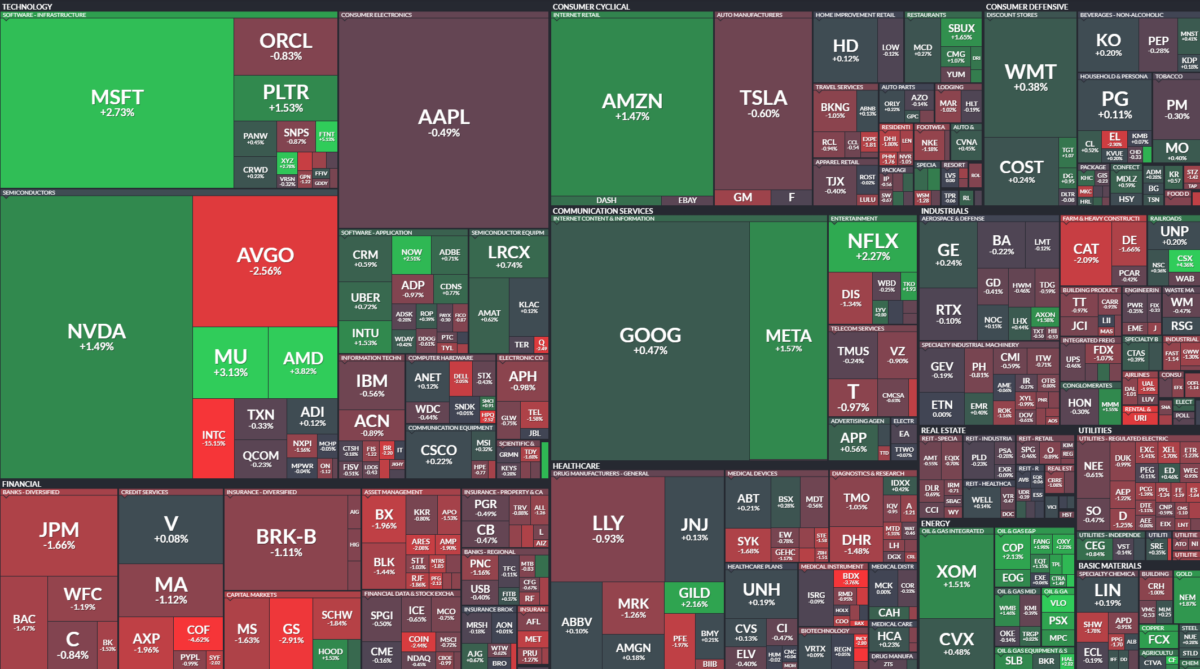 Where is money flowing today?