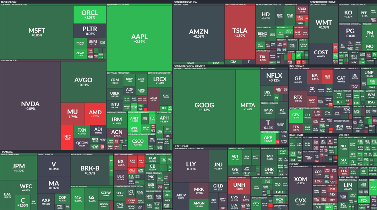 Where is money flowing today?