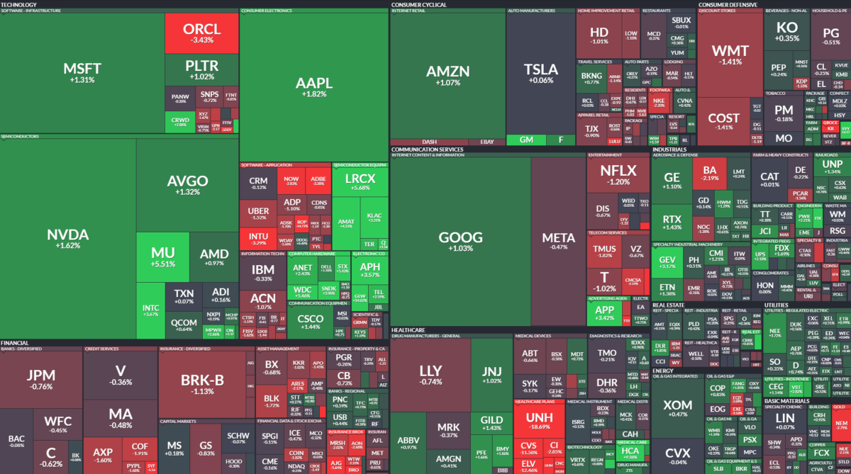 Where is money flowing today?