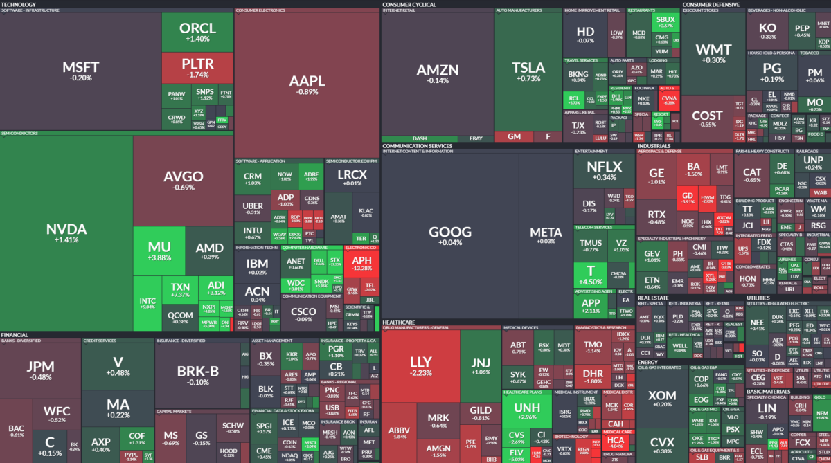 Where is money flowing today?