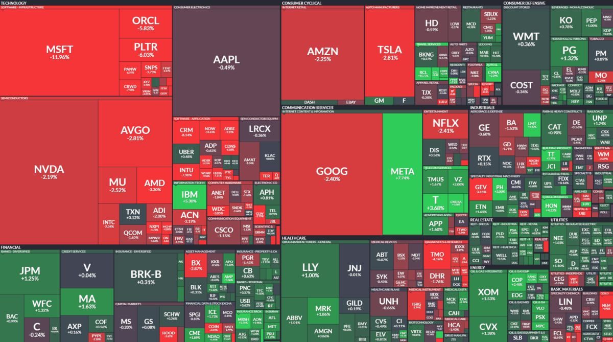 Where is money flowing today?