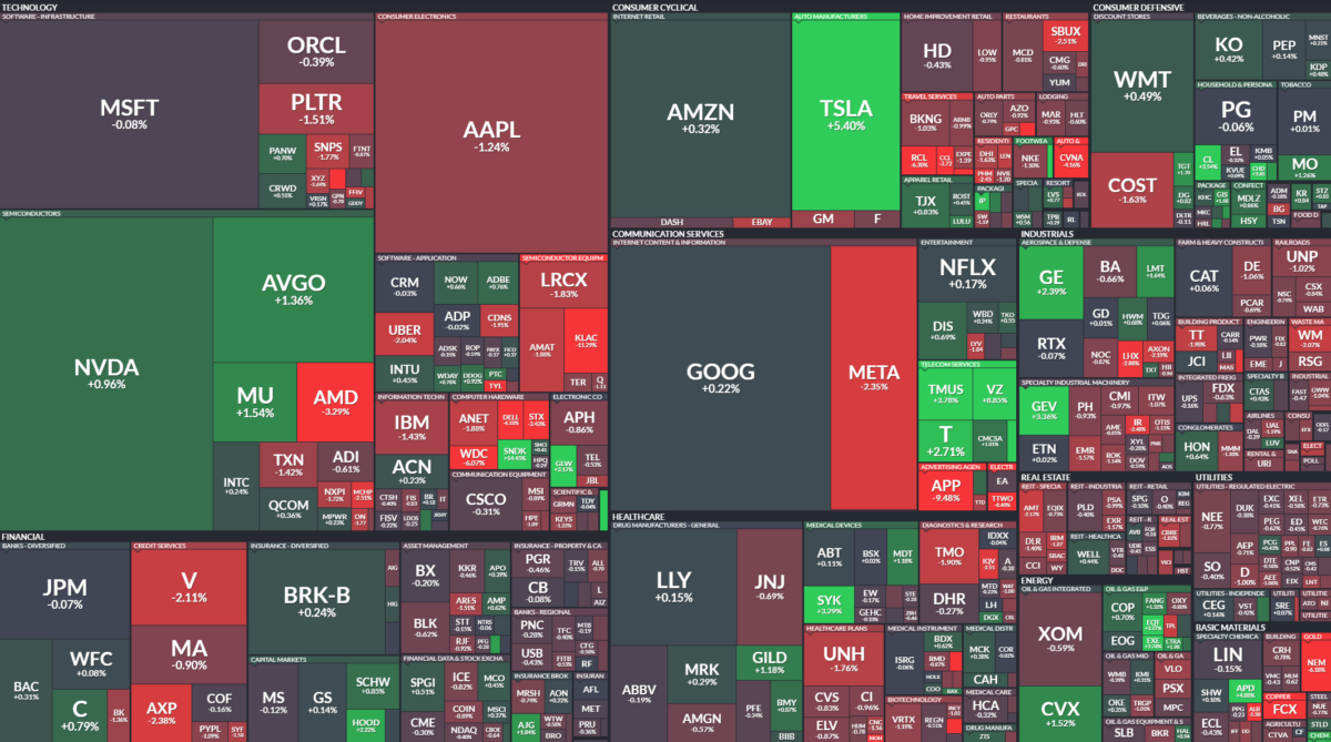 Where is money flowing today?