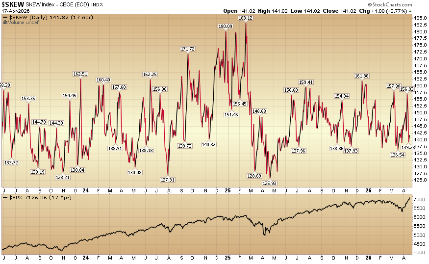 Indicator of the Day (video): CBOE Skew Index