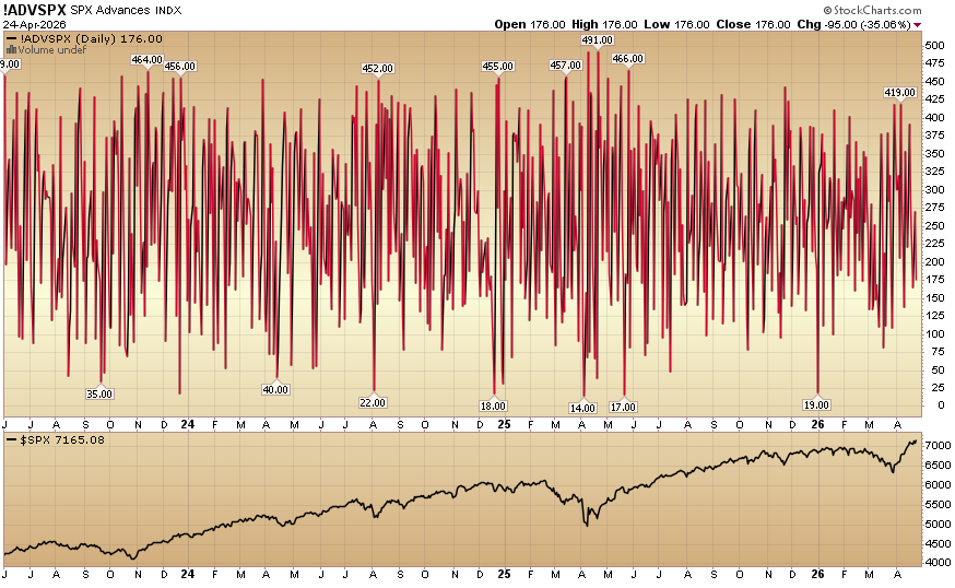 Indicator of the Day (video): S&P 500 Advances