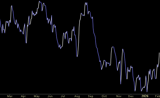 Hedge Fund Tips (PCN) – Position Completion Notification