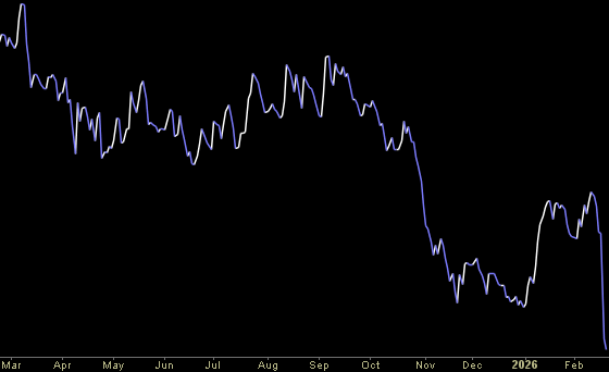 Hedge Fund Trade Tip (PIN) – Position Idea Notification