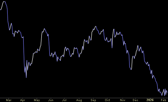 Hedge Fund Trade Tip (PIN) – Position Idea Notification