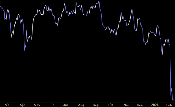 Hedge Fund Trade Tip (PIN) – Position Idea Notification