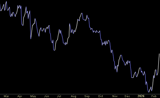 Hedge Fund Tips (PCN) – Position Completion Notification