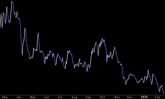 Hedge Fund Trade Tip (PIN) – Position Idea Notification