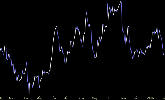 Hedge Fund Trade Tip (PIN) – Position Idea Notification