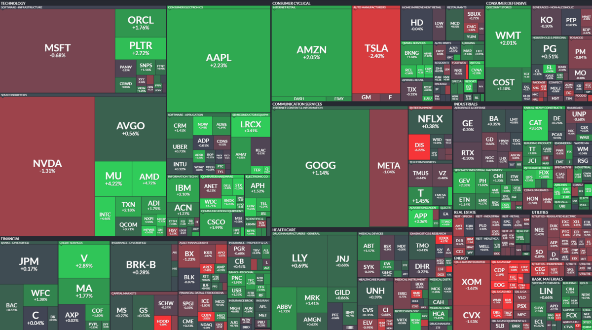 Where is money flowing today?