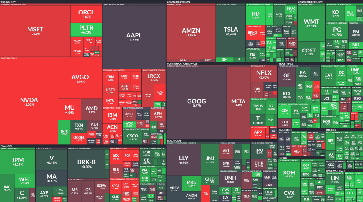 Where is money flowing today?