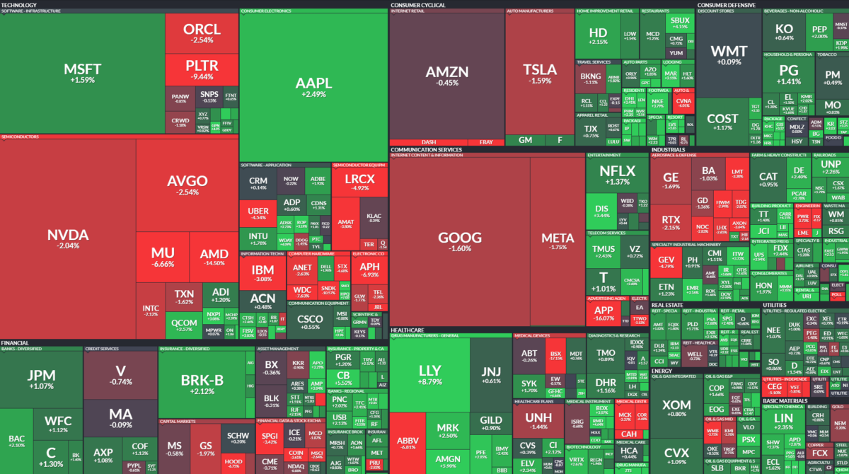 Where is money flowing today?