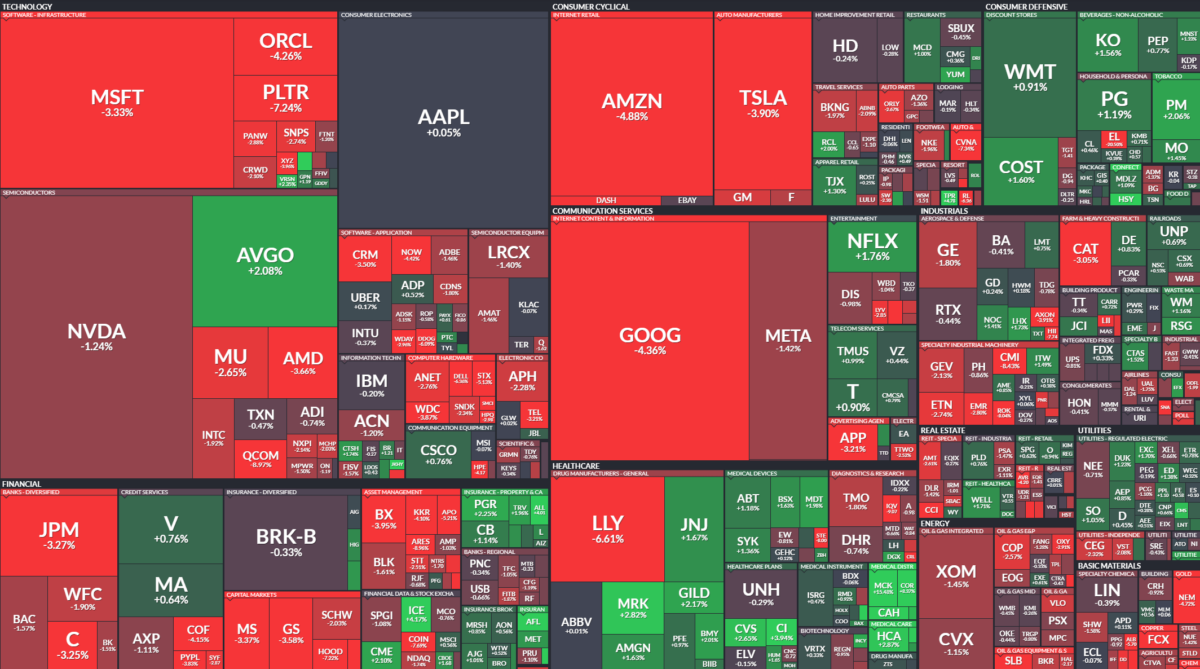 Where is money flowing today?