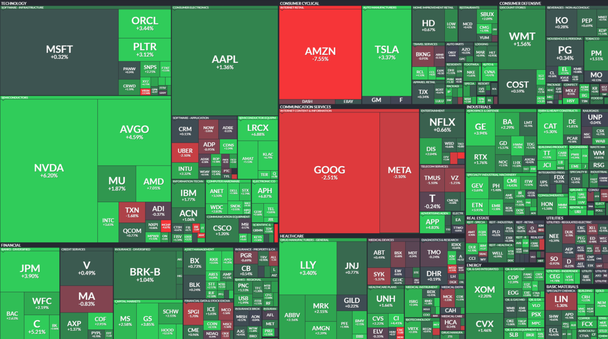 Where is money flowing today?