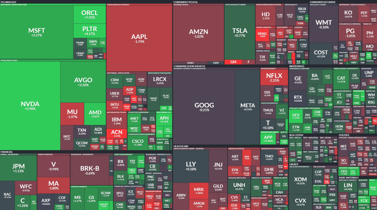 Where is money flowing today?